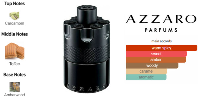 Azzaro The Most Wanted EDP Sample