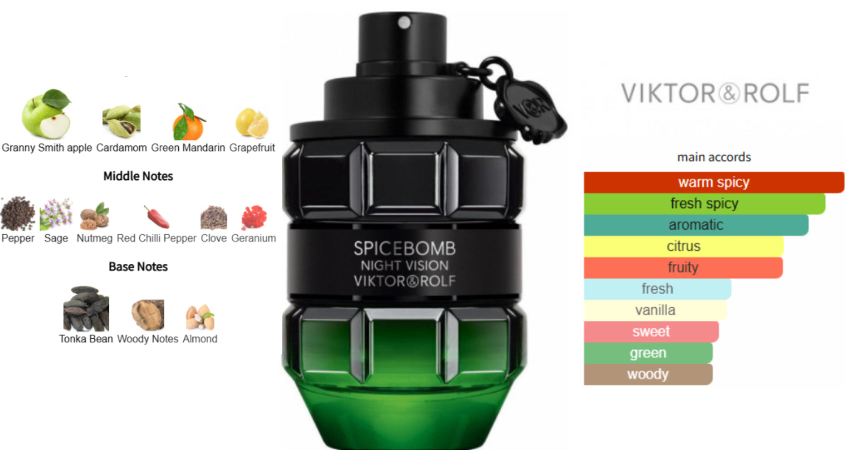 Spicebomb Nightvision EDT Sample