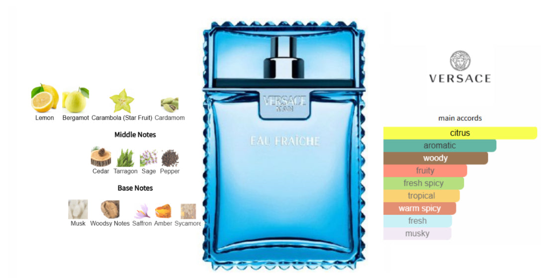 Versace Man Eau Fraichè Sample