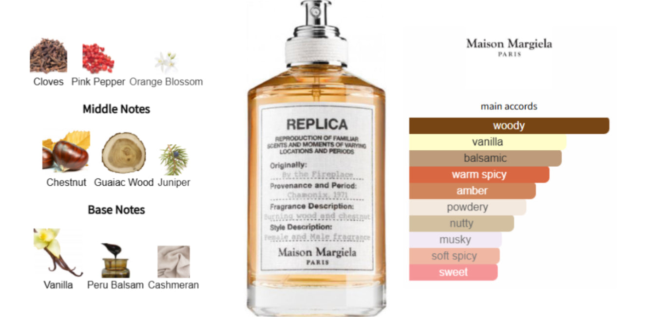 Maison Margiela By The Fireplace Sample
