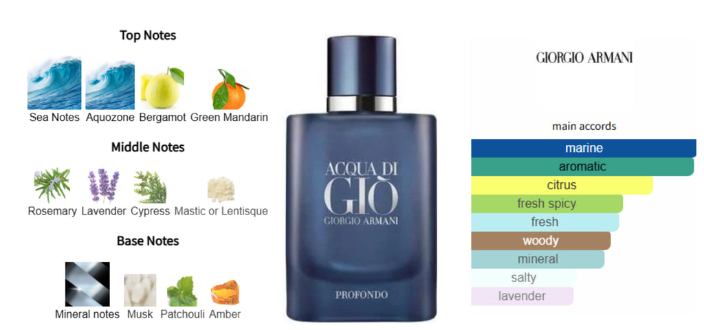 Acqua Di Gio Profondo Sample