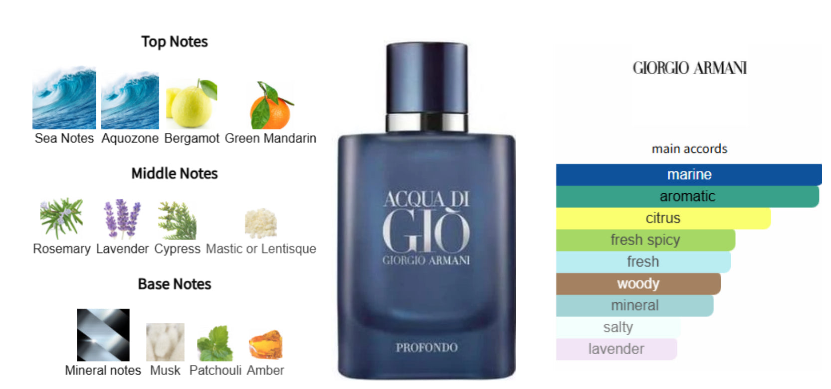 Acqua Di Gio Profondo Sample