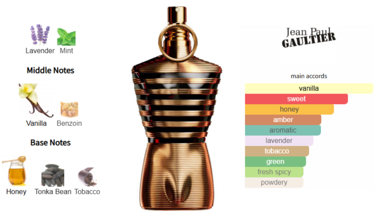 Jean Paul Gauilter Le Male Elixir Sample