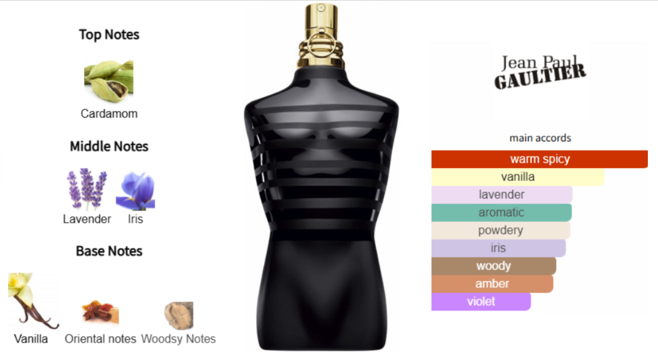 Jean Paul Gauilter Le Male Le Parfum Sample