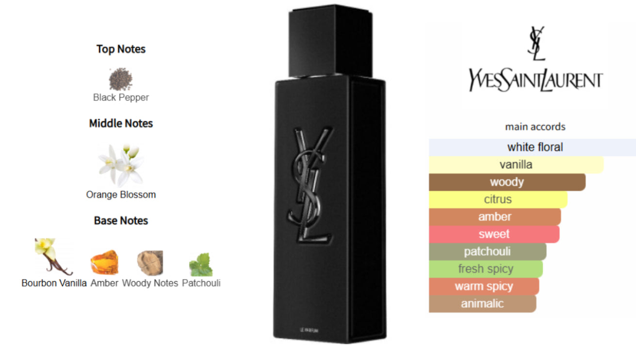 YSL Myself Le Parfum Sample