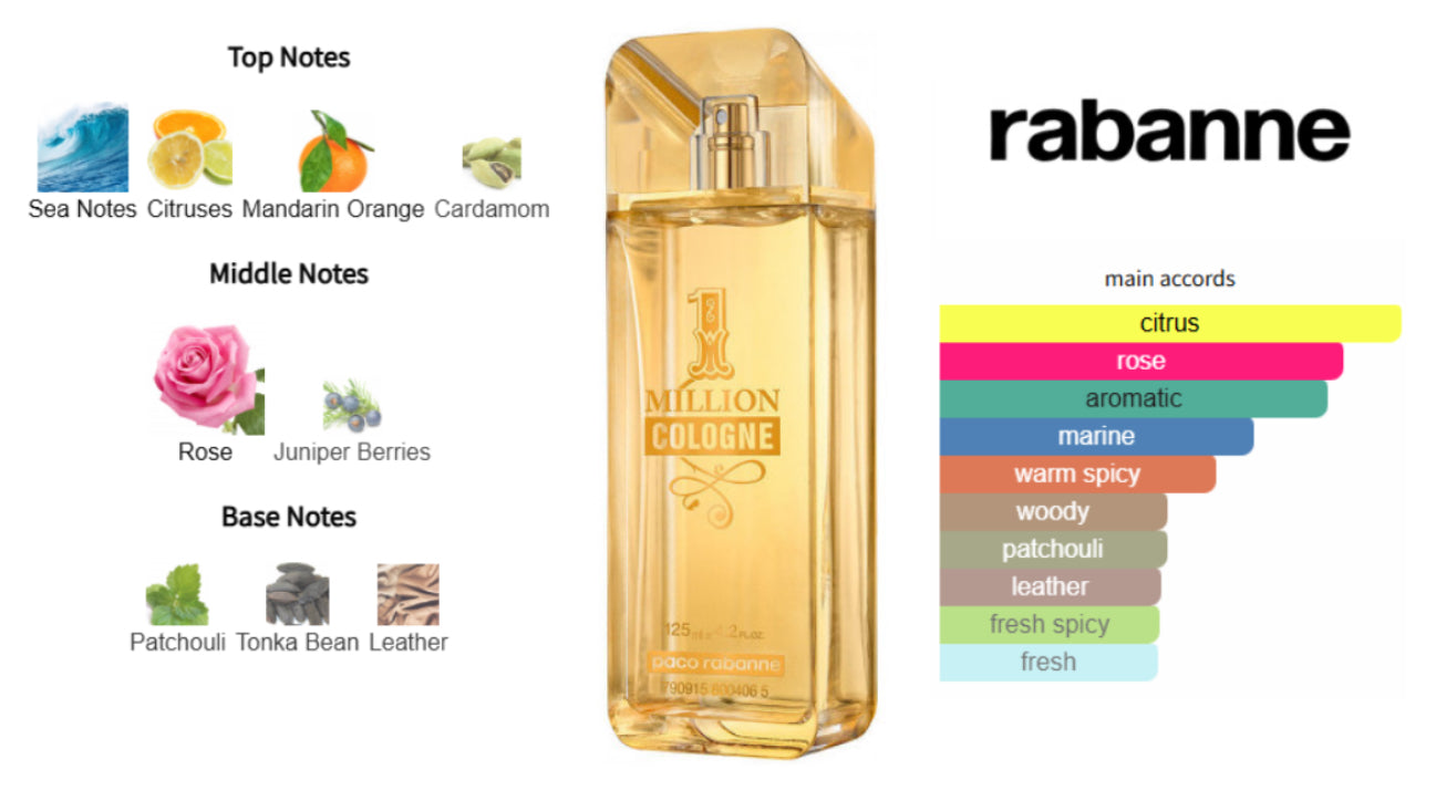 1 Million Cologne Sample