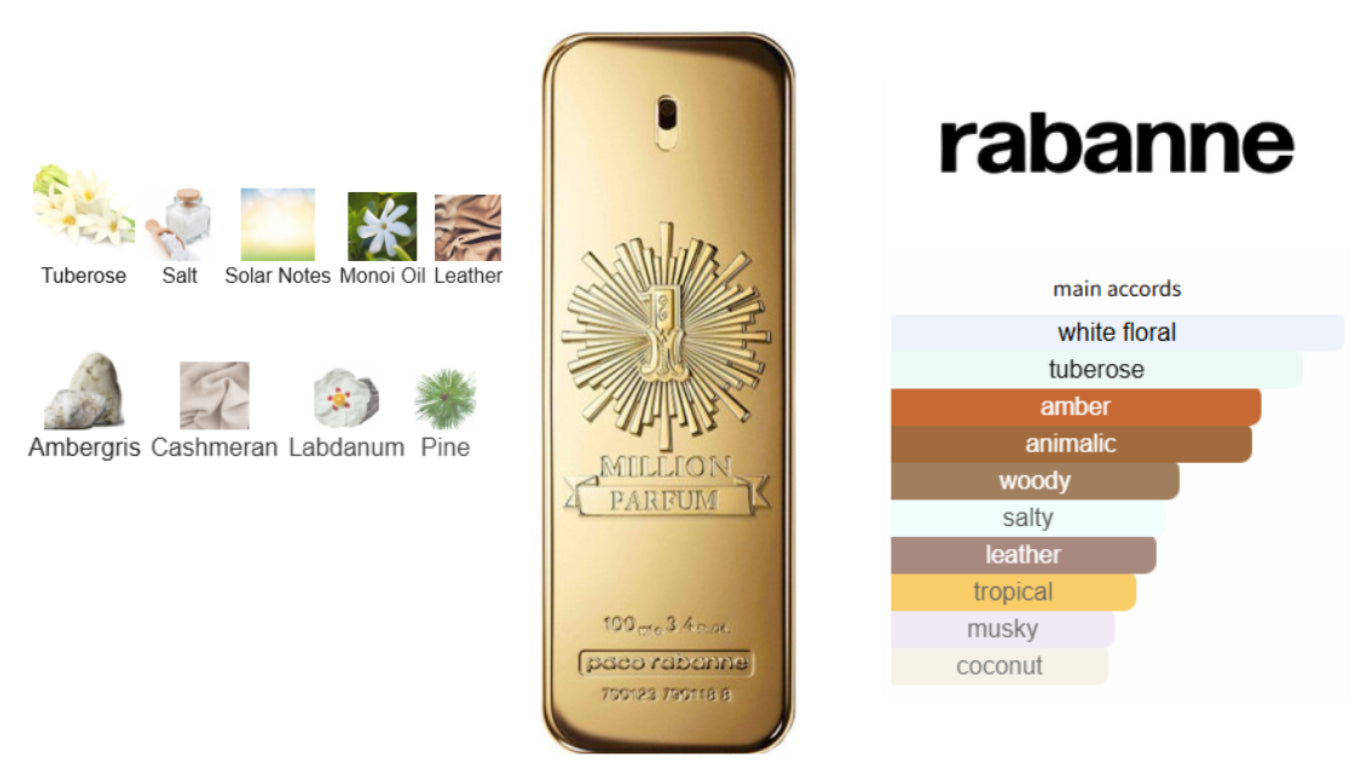 1 Million Parfum Sample