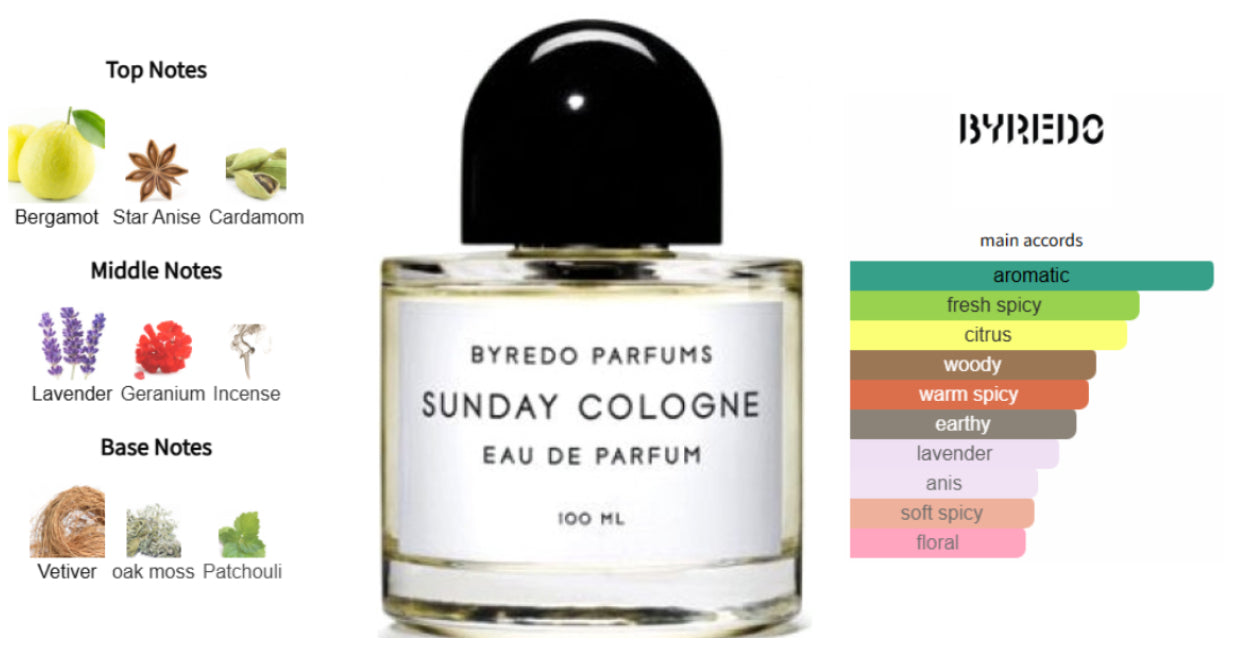 Byredo Sunday Cologne Sample