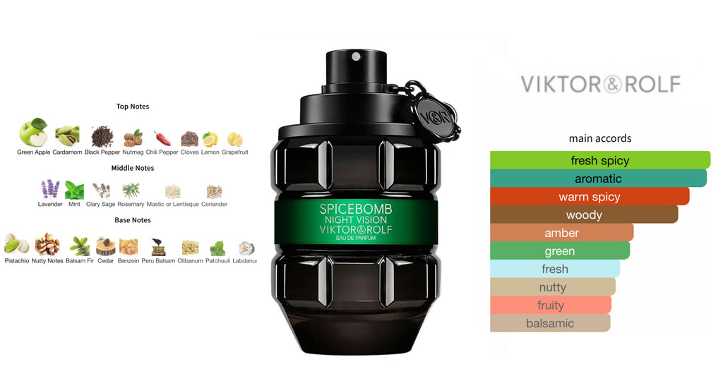 Spicebomb Nightvision EDP Sample