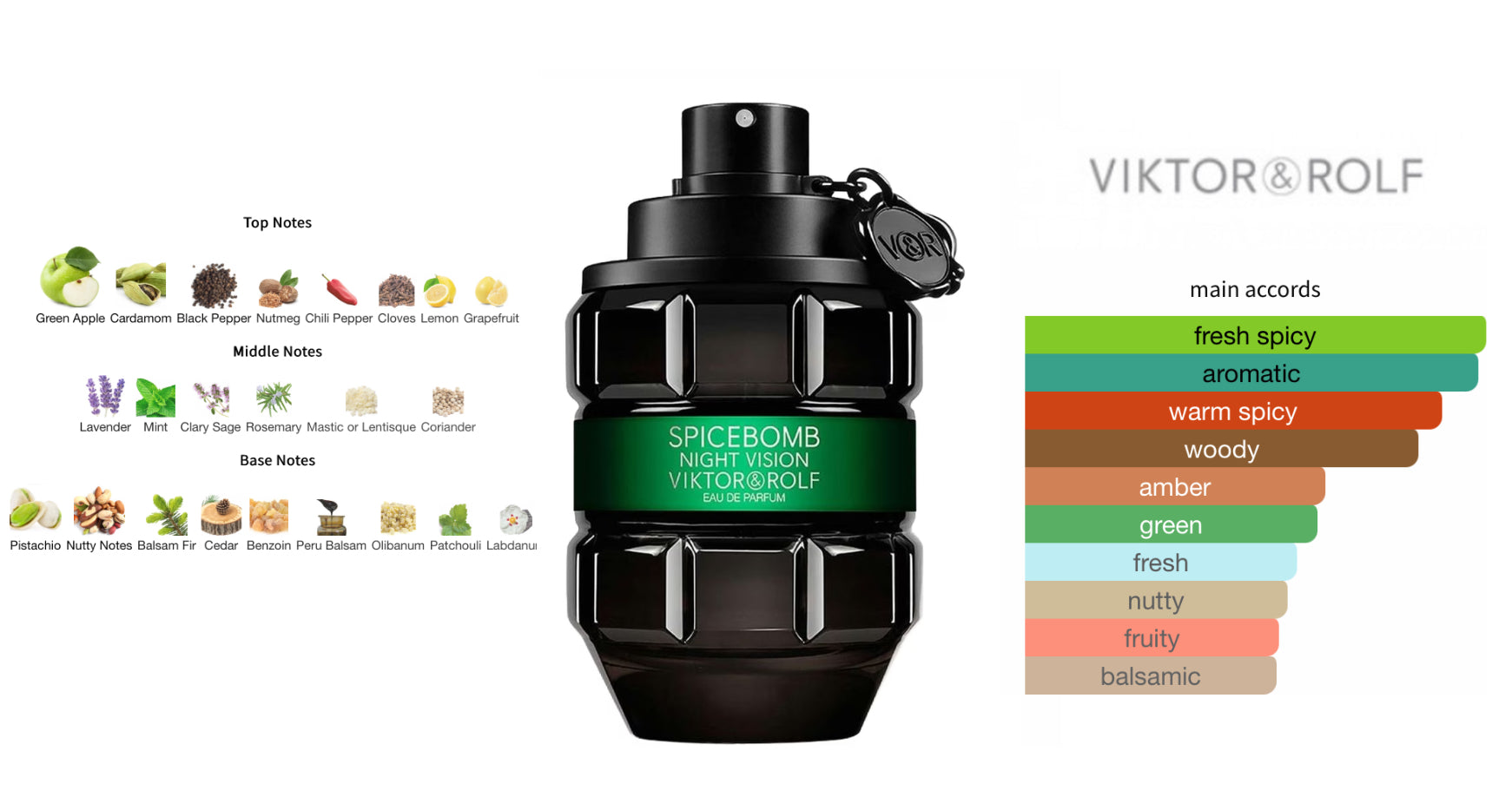 Spicebomb Nightvision EDP Sample