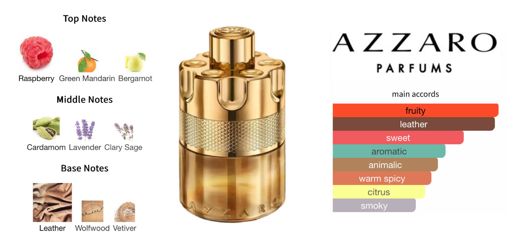 Azzaro Forever Wanted Elixir Sample