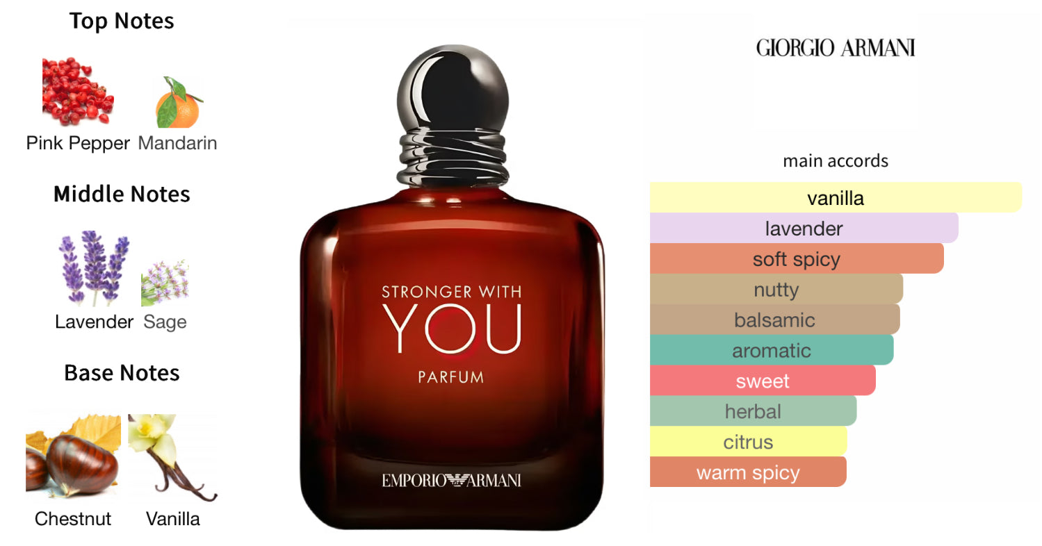 Emporio Armani Stronger With You Parfum Sample