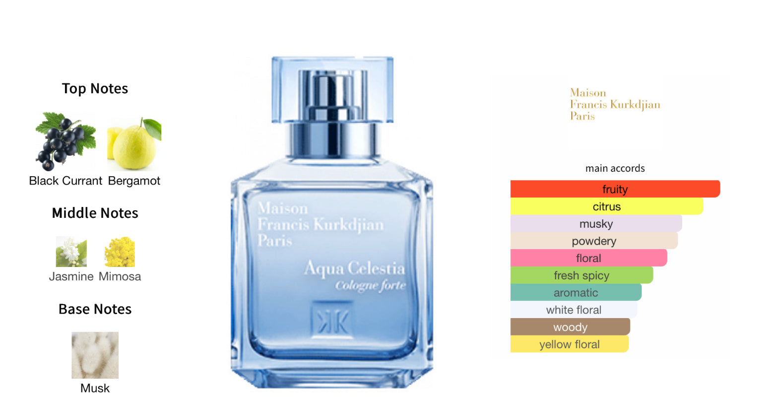 MFK Aqua Celestia Cologne Forte Sample