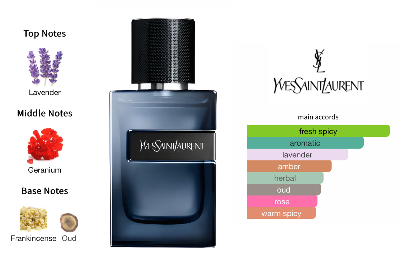 YSL Y Elxir Sample