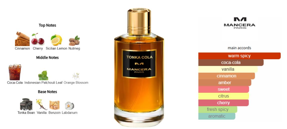Mancera Tonka Cola Sample
