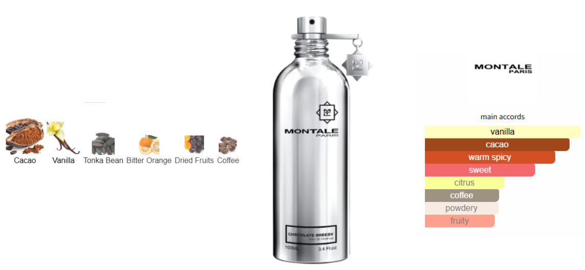 Montale Chocolate Greedy Sample