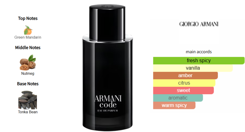 Armani Code Eau De Parfum Sample