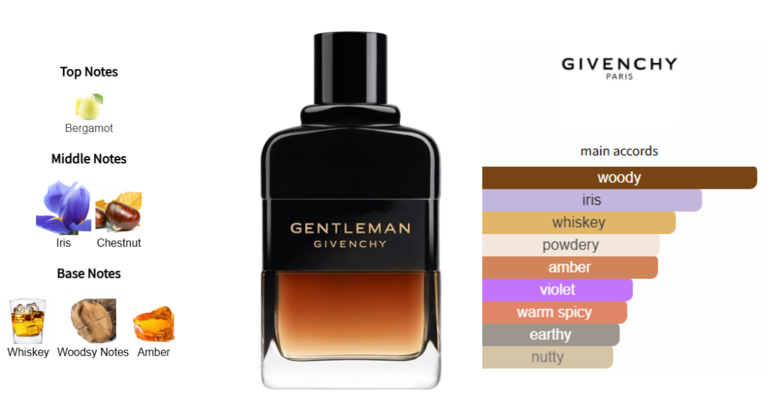 Givenchy Reserve Privee EDP Sample