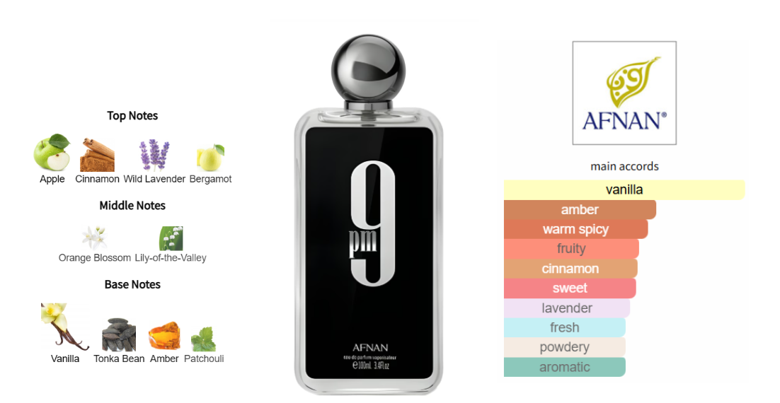 Afnan 9pm Sample