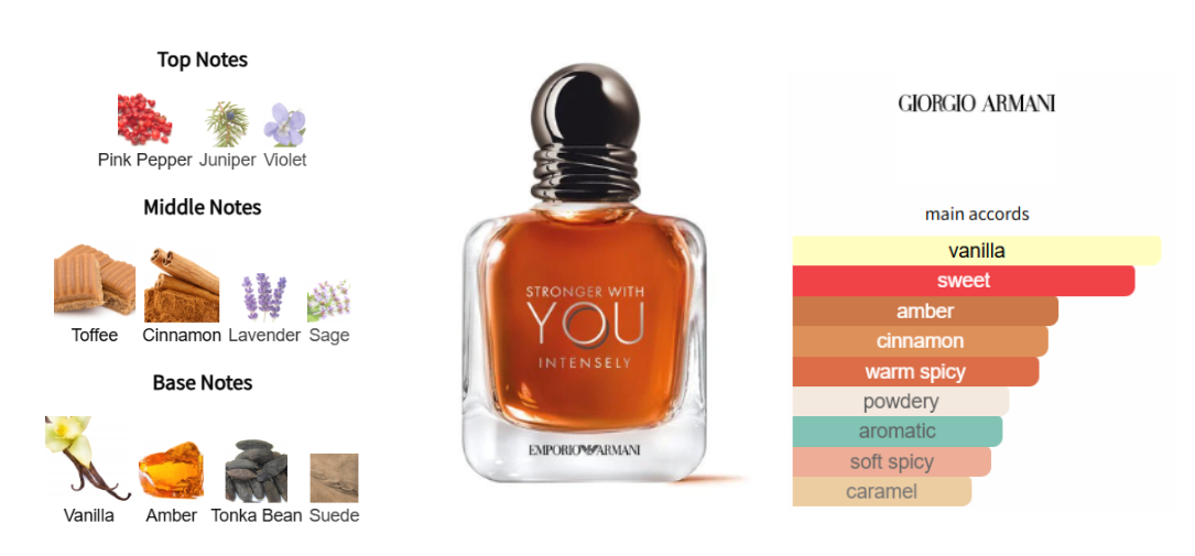 Emporio Armani Stronger With You Intensely Sample