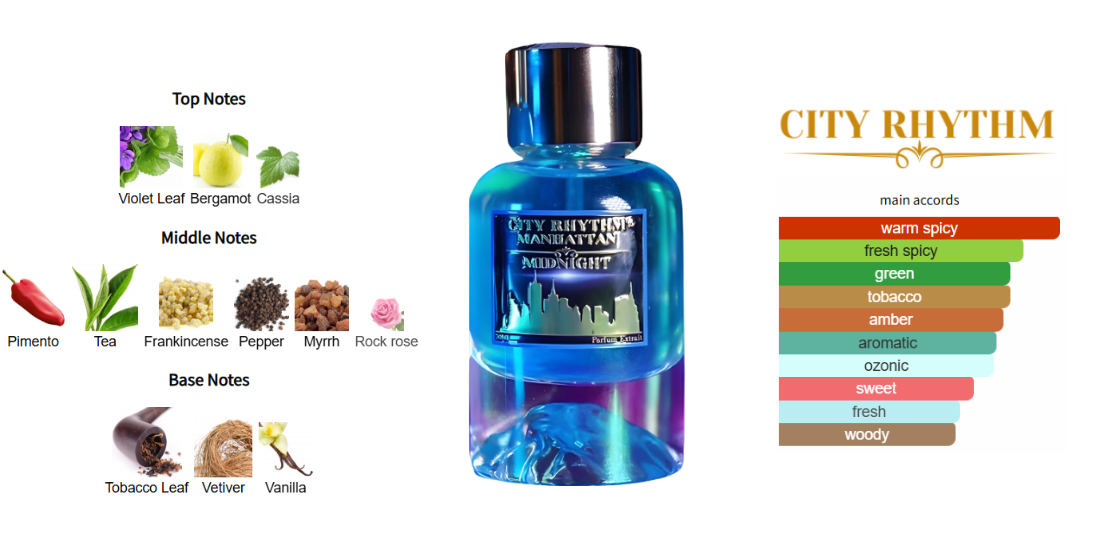 City Rhythm Manhattan Midnight Sample